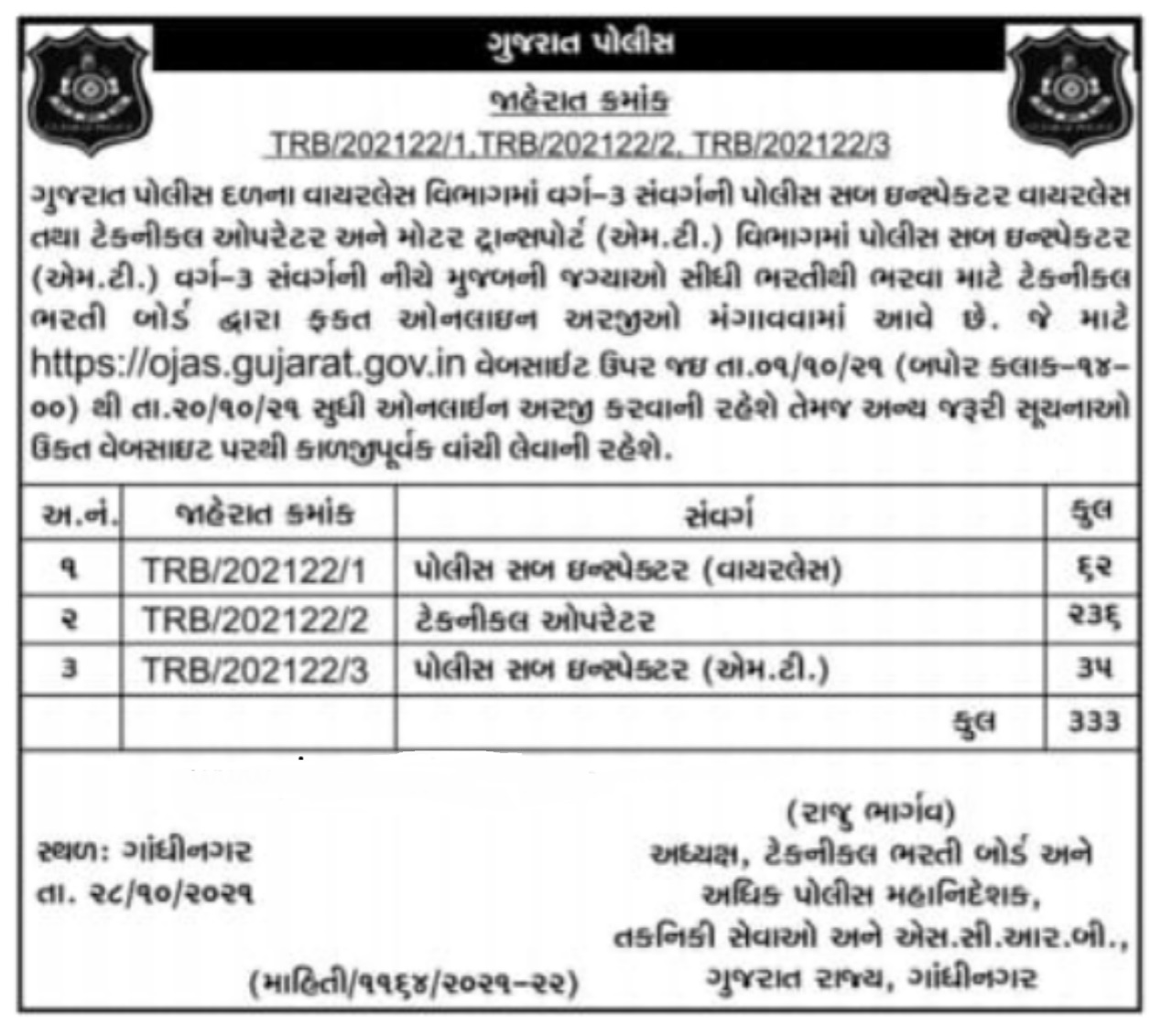 Gujarat Psi Recruitment 2021 Jobs Apply Online ojas.gujarat.gov.in