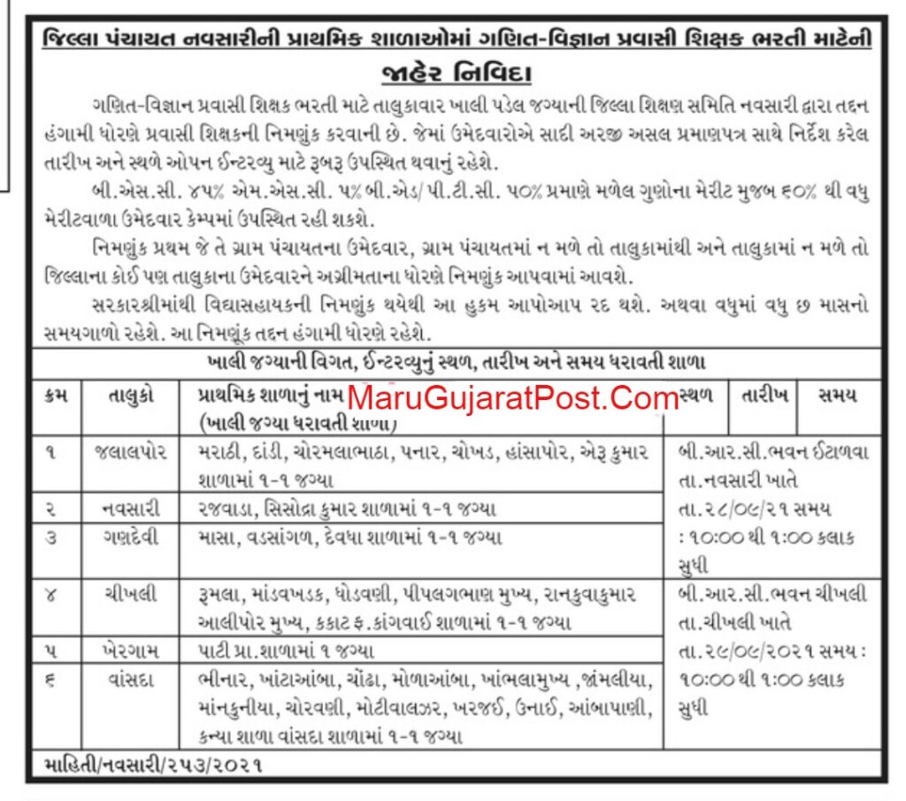 District Panchayat Navsari Recruitment
