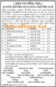 Bharuch Nagarpalika Recruitment