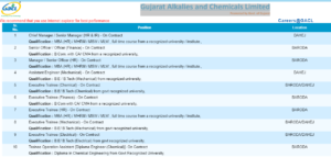 GACL Recruitment 2021