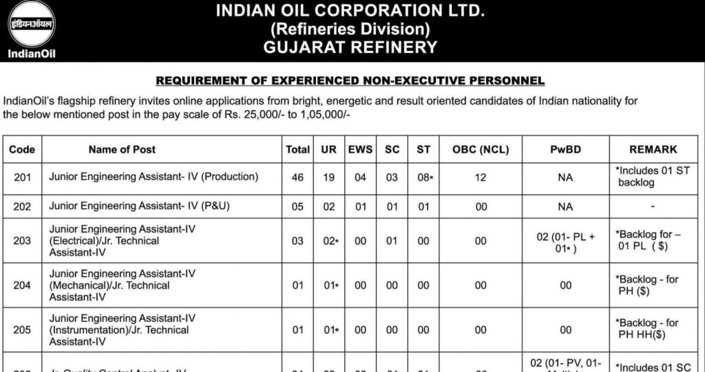 IOCL Gujarat Recruitment 2021
