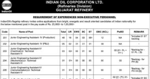 IOCL Gujarat Recruitment 2021