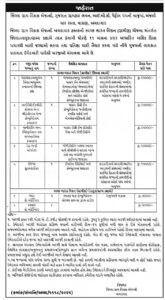 DRDA Ahmedabad Recruitment 2021