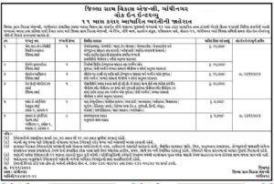 DRDA Gandhinagar Recruitment 2021