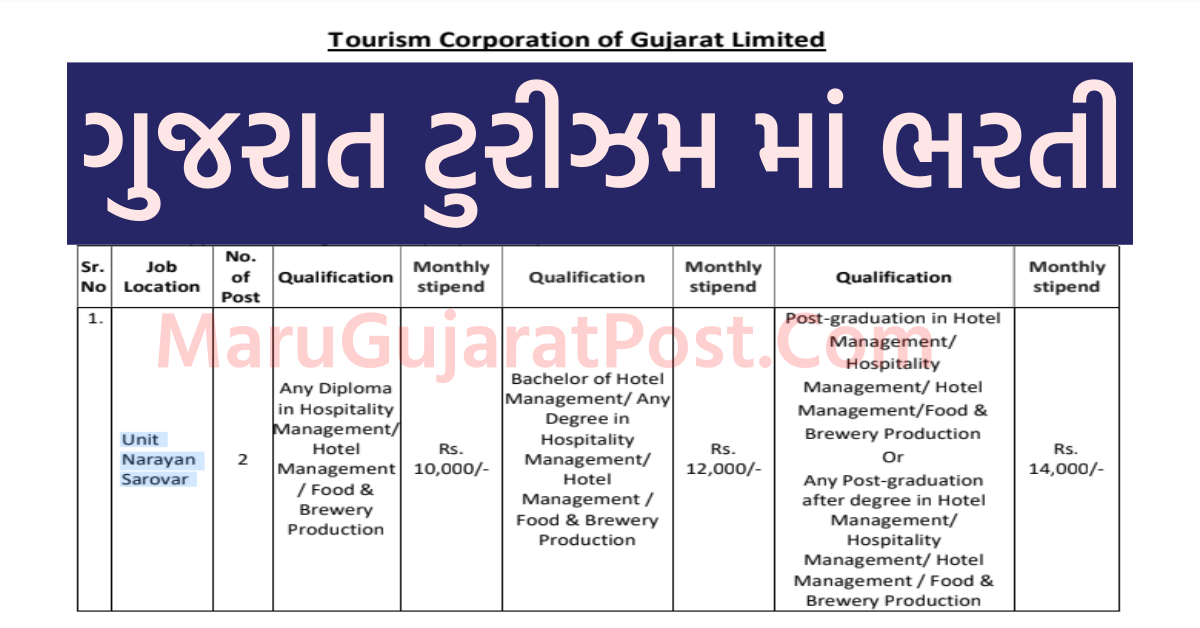 Gujarat Tourism Recruitment 2021