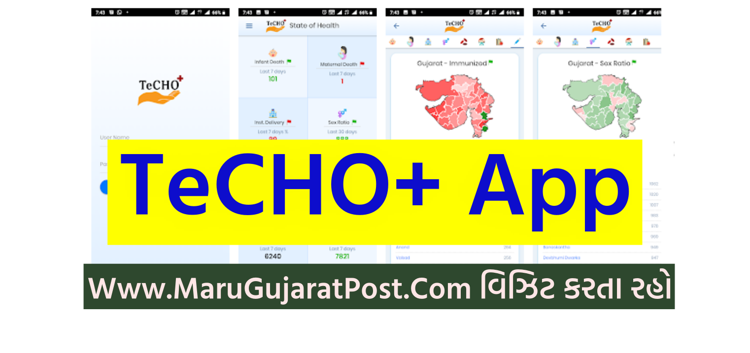 Techo Gujarat Gov in