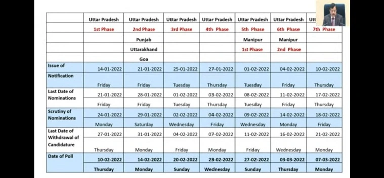   Punjab  Phase Wise Schedule 2022   