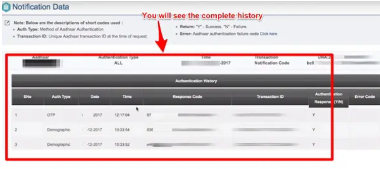 Aadhaar Authentication History 2022
