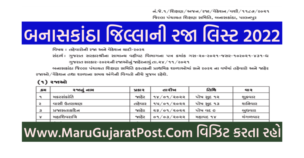 Banaskantha Raja List 2022