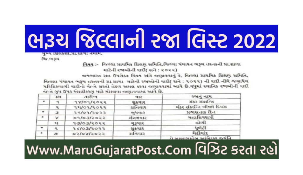 Bharuch Raja List 2022