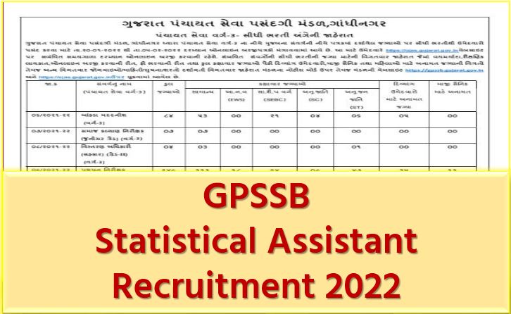 GPSSB Statistical Assistant Recruitment 2022