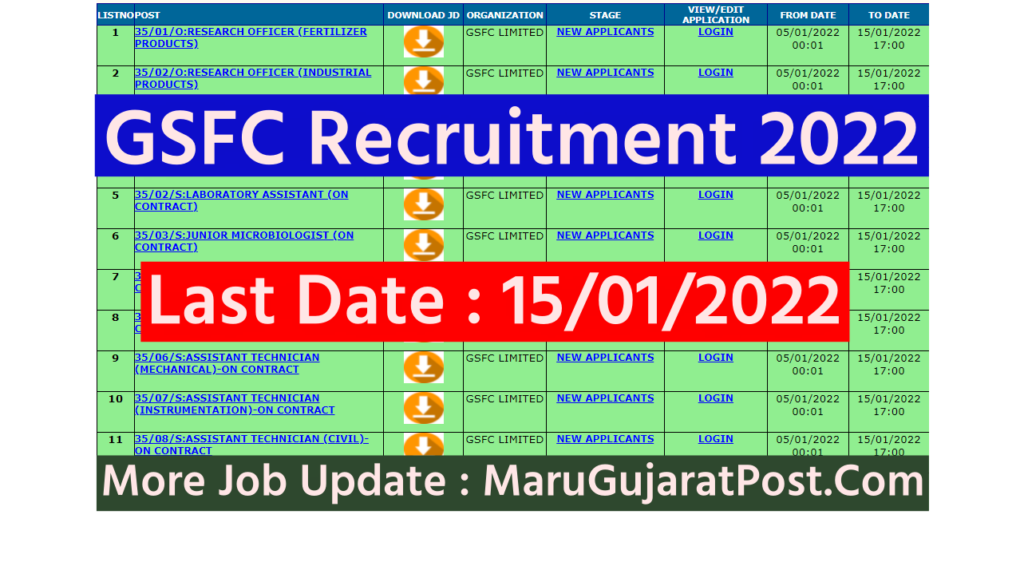 GSFC Recruitment 2022