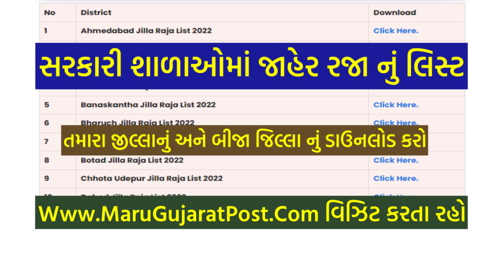 Gujarat Jilla Raja List 2022