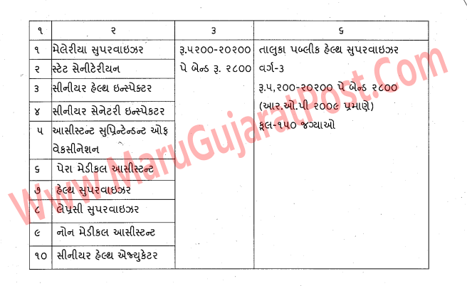 Gujarat Taluka Public Health Supervisor Bharti 2022 