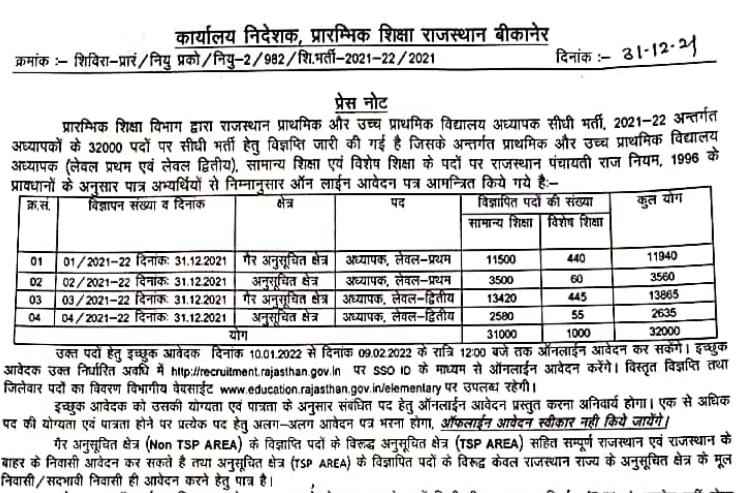 Rajasthan Teacher Recruitment 2022