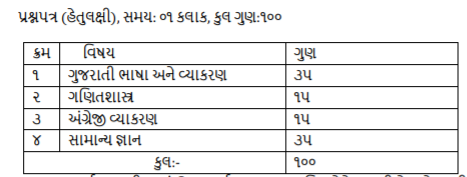 GPSSB Talati Syllabus 2022 PDF Download 