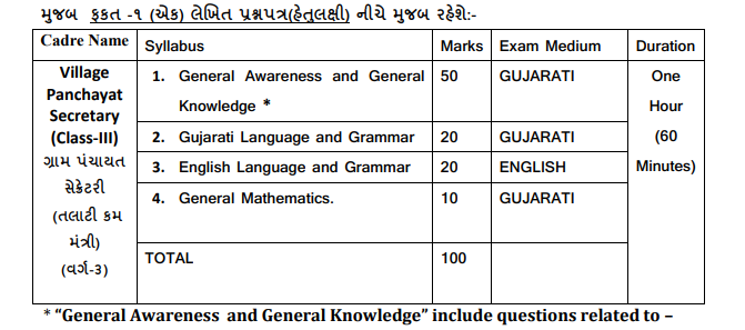 GPSSB Talati Syllabus 2022 PDF Download 