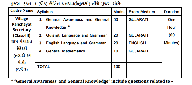 GPSSB Talati Syllabus 2022