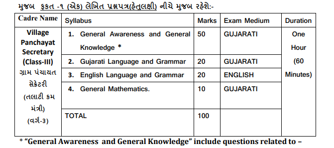 Gujarat Talati syllabus 2022