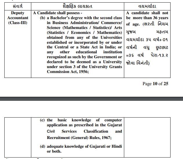 GPSSB Deputy Accountant Recruitment 2022 