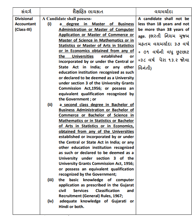 GPSSB Divisional Accountant Recruitment 2022