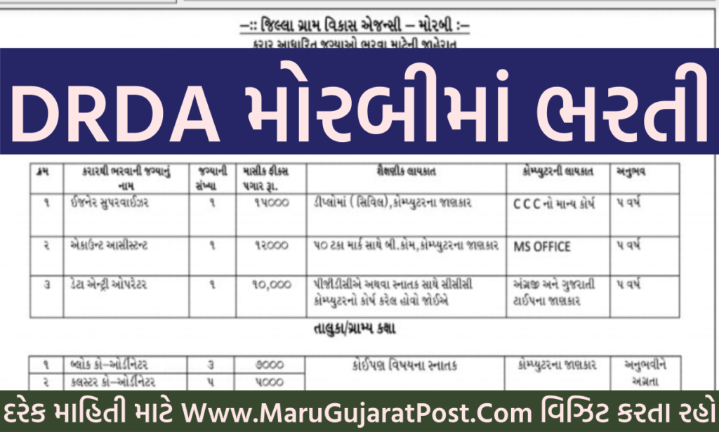 DRDA Morbi Recruitment 2022