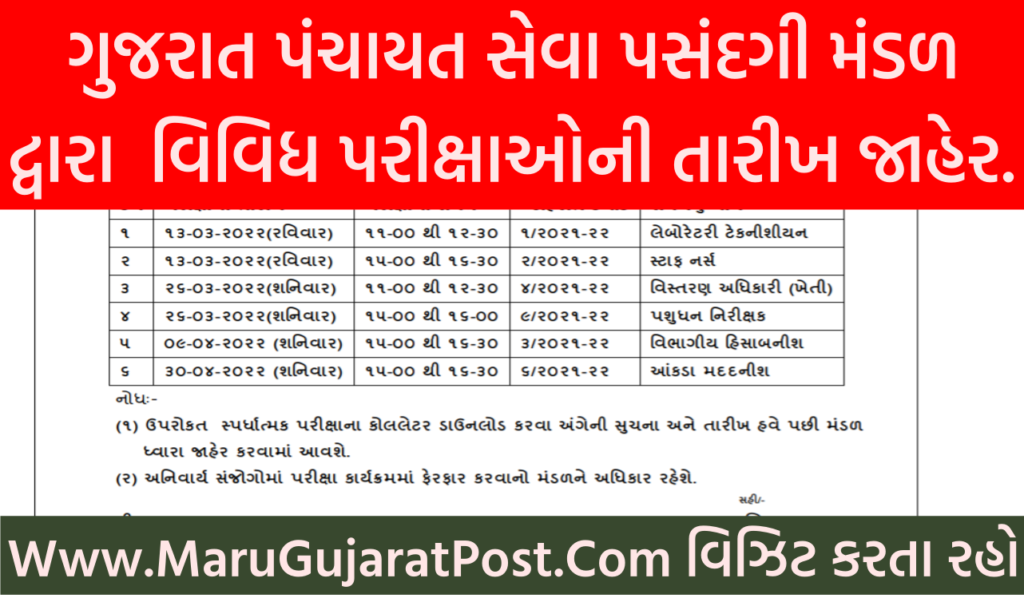 GPSSB Exam Date 2022