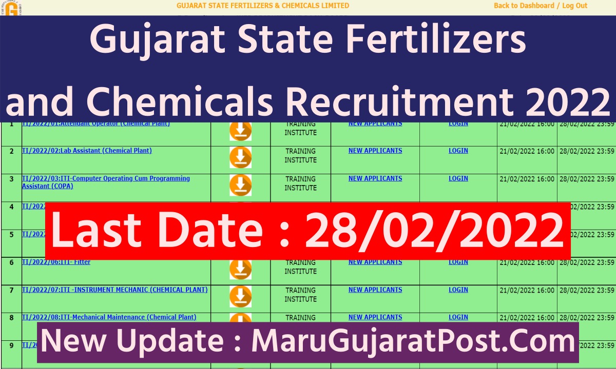 Gujarat State Fertilizers and Chemicals Recruitment 2022 Apply Online