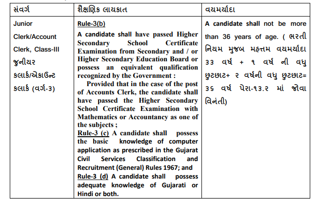 Junior Clerk Bharti 2022 