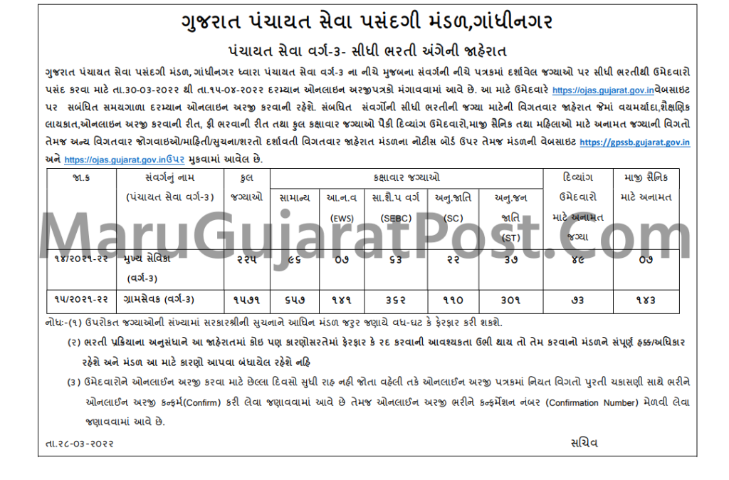 Mukhya Sevika Bharti 2022 Gujarat
