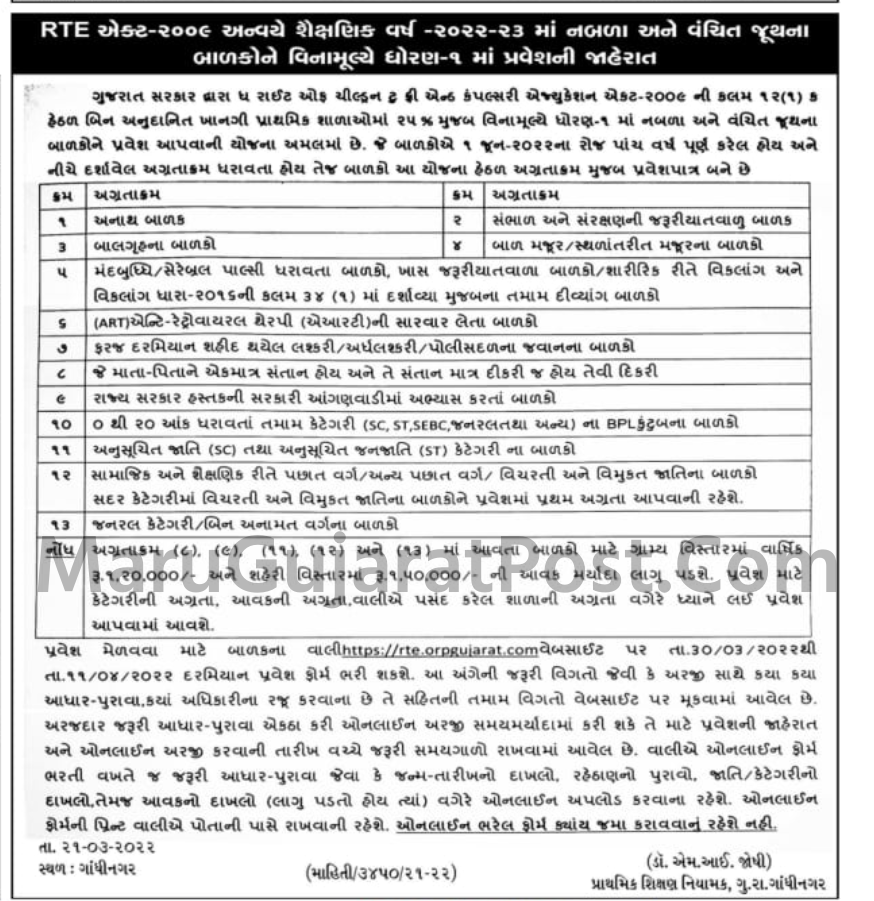 RTE Gujarat Admission 2022