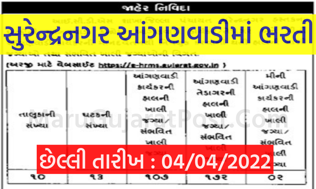 Surendranagar Anganwadi Bharti 2022