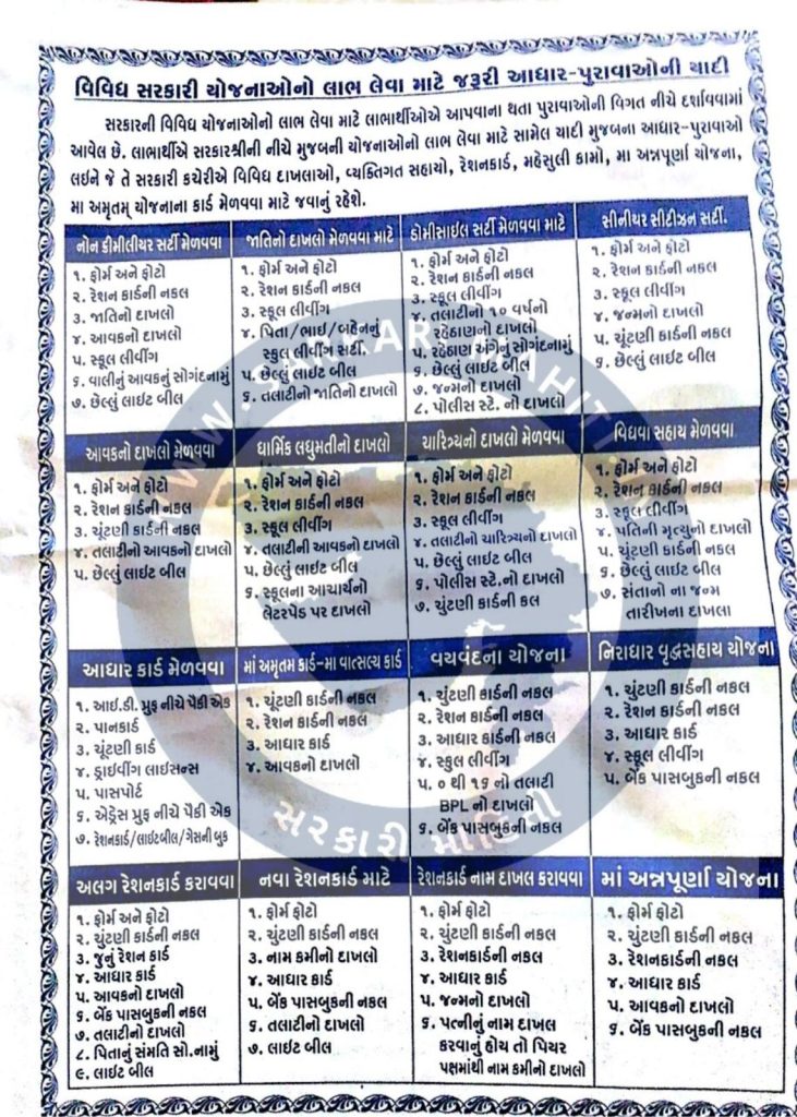 Sarkari Yojana Document List In Gujarat