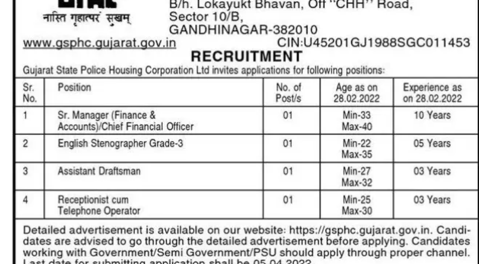 GSPHC Recruitment 2022