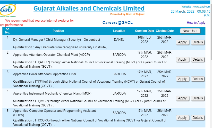 GACL Recruitment 2022