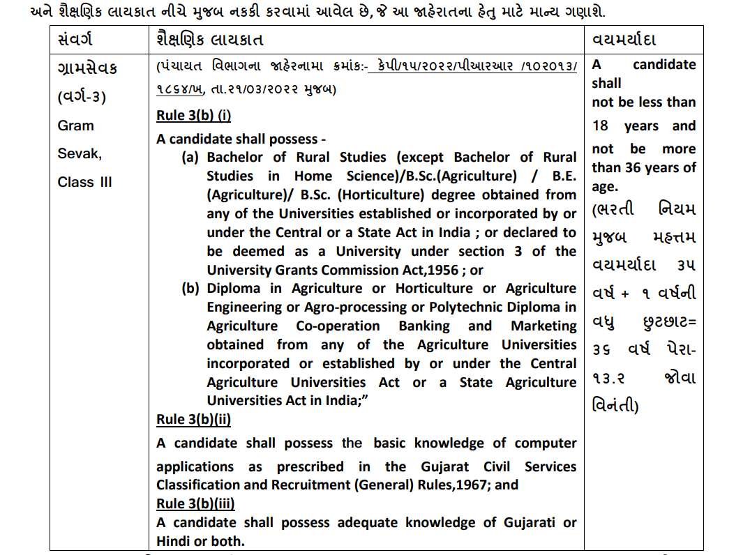 (New Maru Gujarat Bharti) 1571+ Gram Sevak Bharti 2022 Gujarat