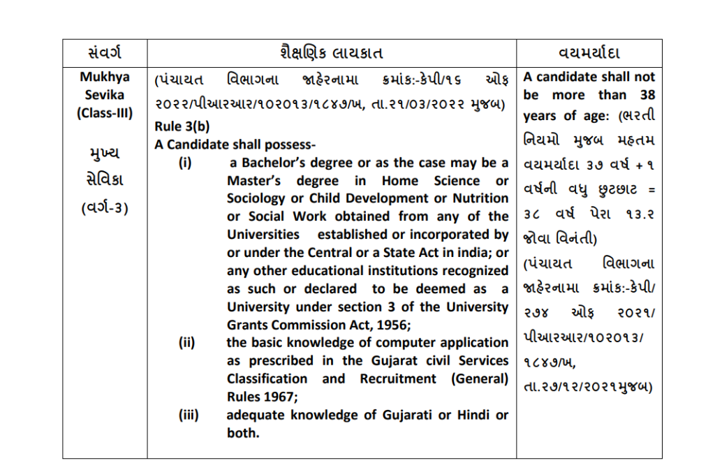 Mukhya Sevika Education Qualification