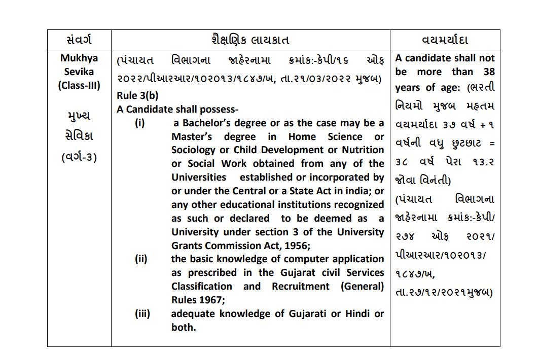 (New Maru Gujarat Bharti) 225+ Mukhya Sevika Bharti 2022
