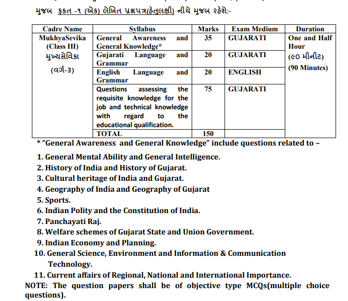 Mukhya Sevika  Syllabus 2022