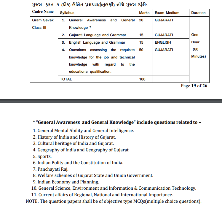 Gram Sevak Syllabus 2022