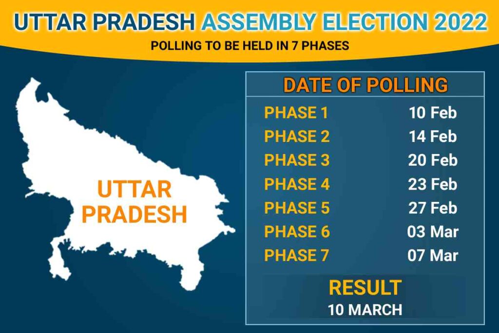 UP Election Result 2022