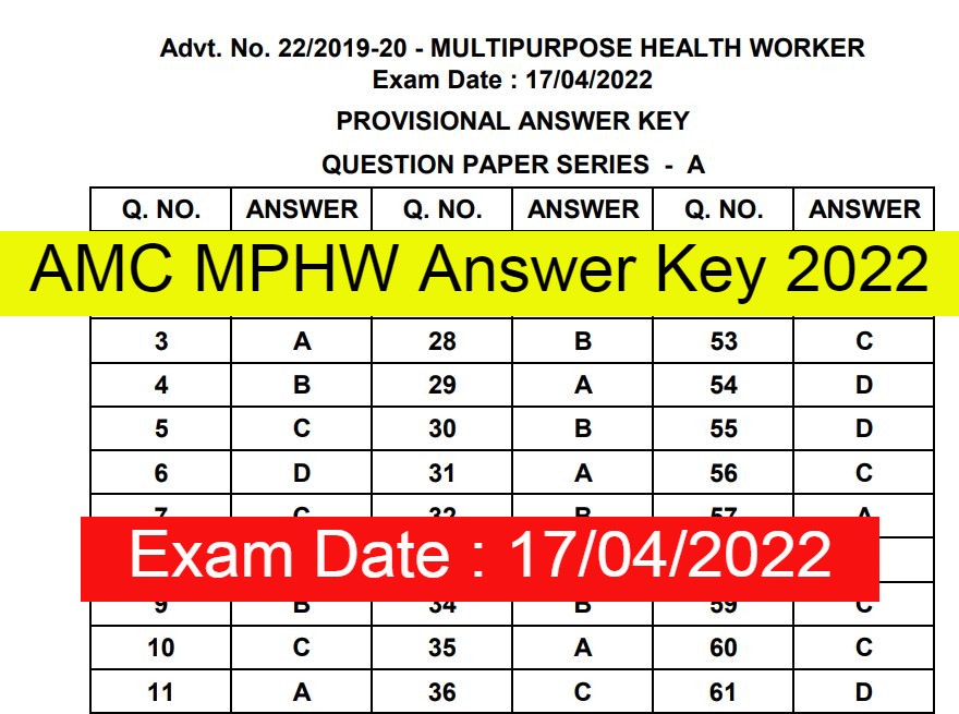 AMC MPHW Answer Key 2022