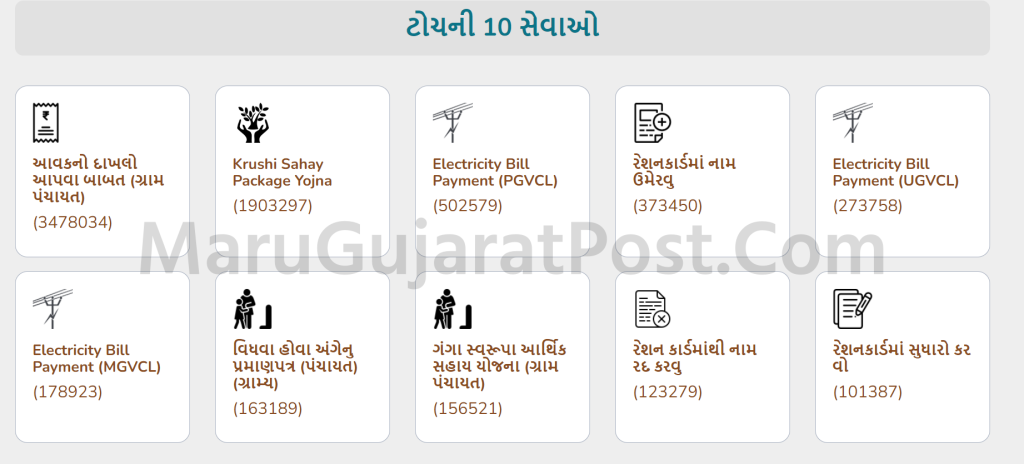 Gujarat Digital Seva Setu Karyakram 2022
