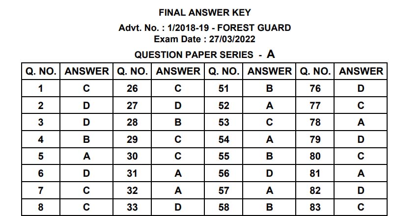 Forest Guard Final Answer key 2022