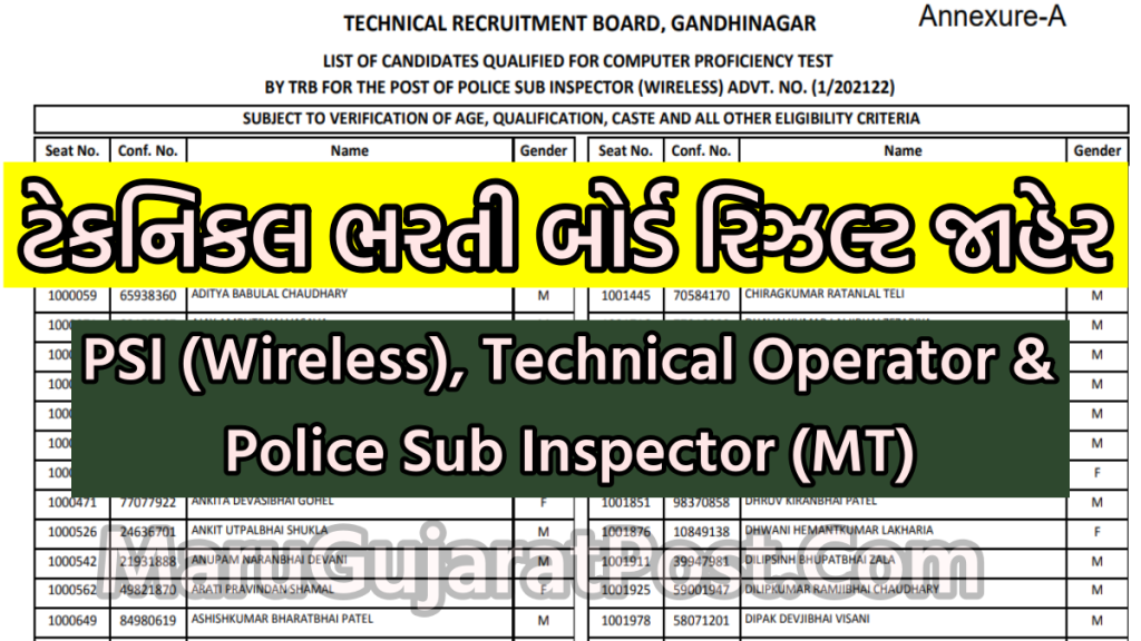 Gujarat TRB Result 2022