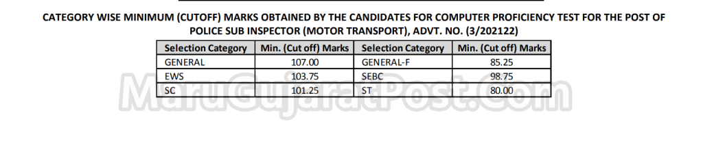 TRB PSI MT Cutoff Marks 2022