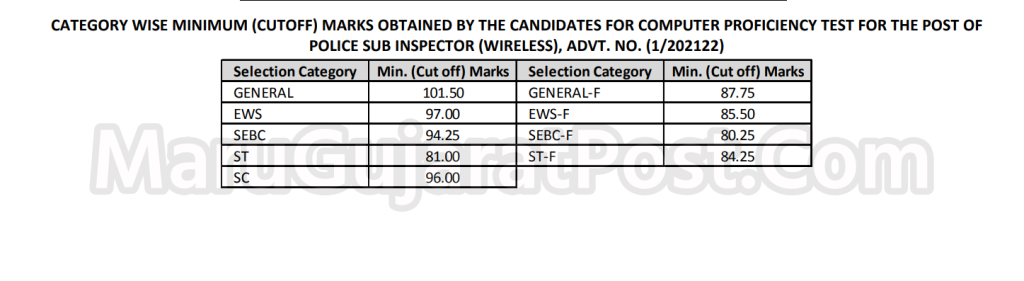 TRB PSI Wireless Cutoff Marks 2022