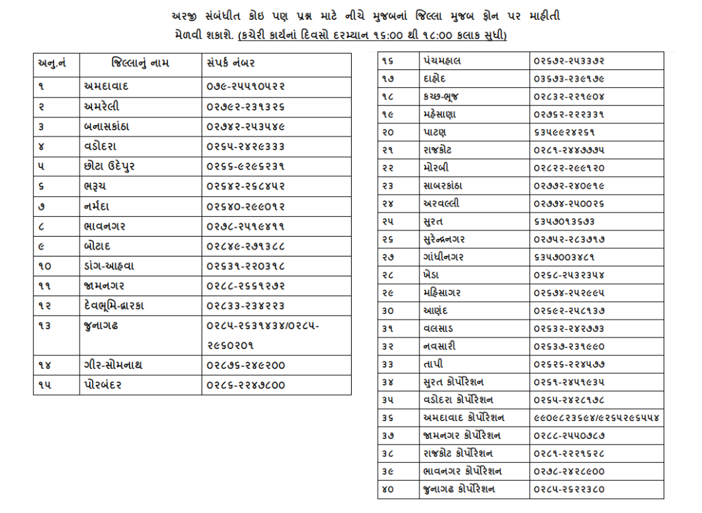 Anganwadi Bharti 2022 Gujarat Help Line Number 