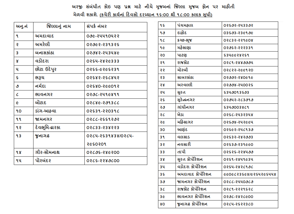 Anganwadi Bharti 2022 Gujarat Help Line Number