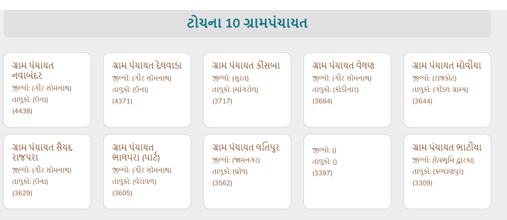 Gujarat Digital Seva Setu Yojana Top 10 Gram Panchayat